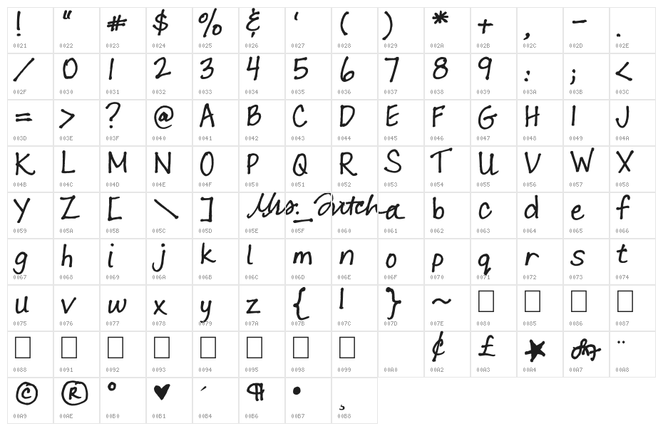 Lara Prints Character Map