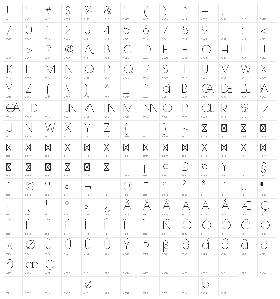 Laranjha-Pro-Fraco Character Map