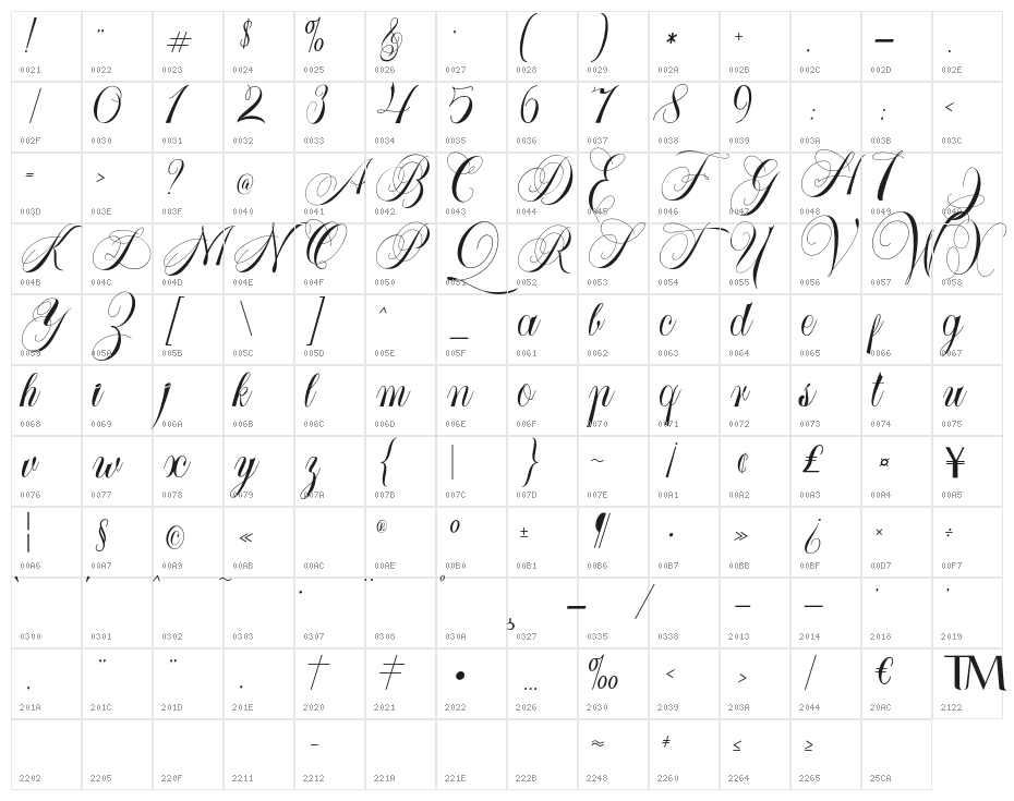 Larasati Regular Character Map