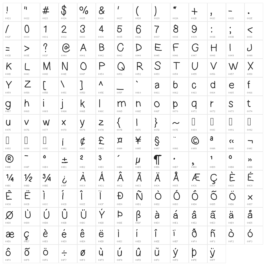 LargeFont Character Map