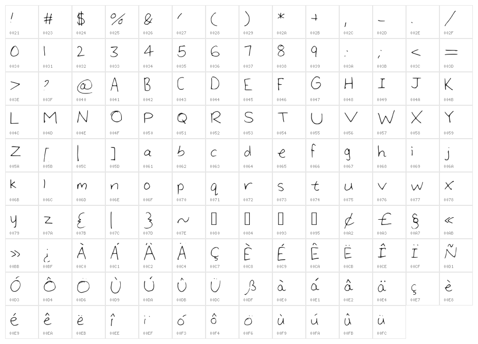 Large_Handwriting Character Map