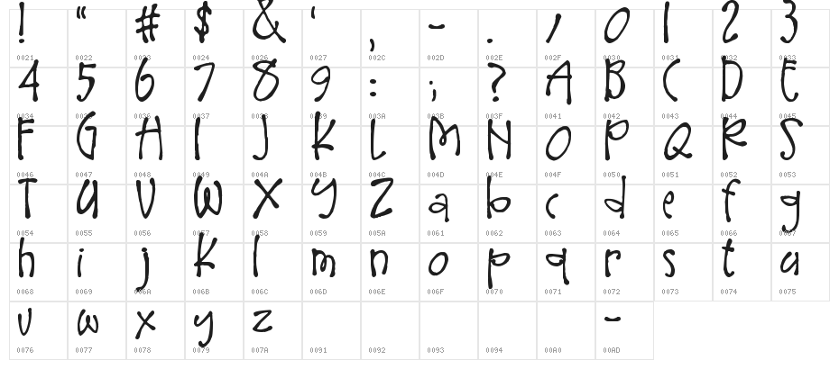 Larger Mime Character Map
