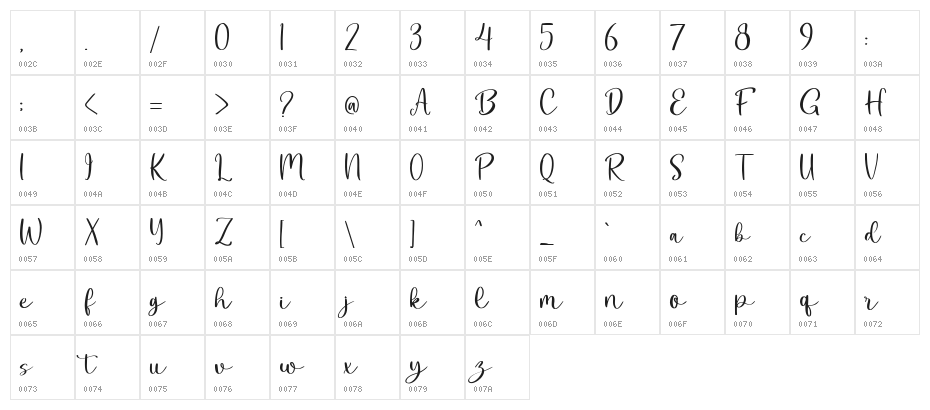 Larghetto Character Map