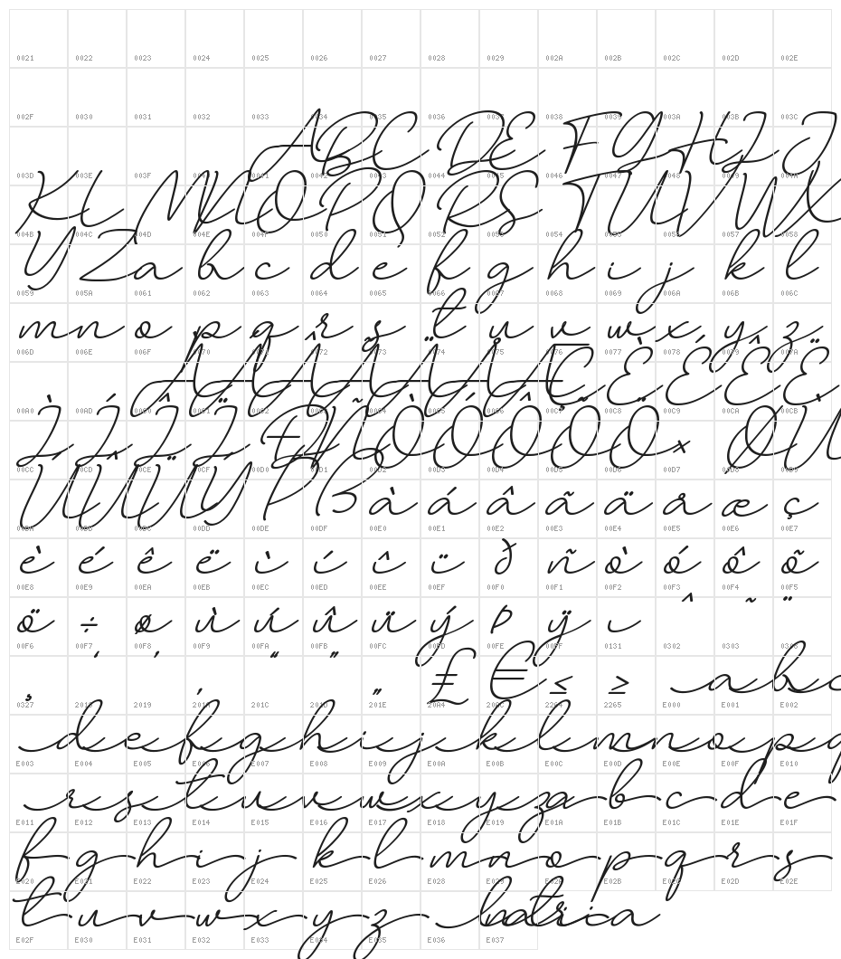 Larianti Character Map