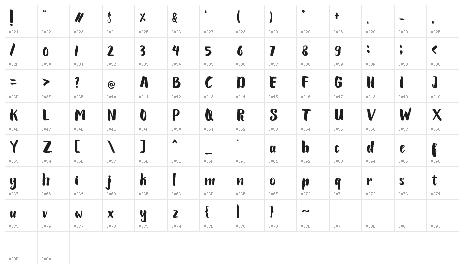 Lariess Character Map