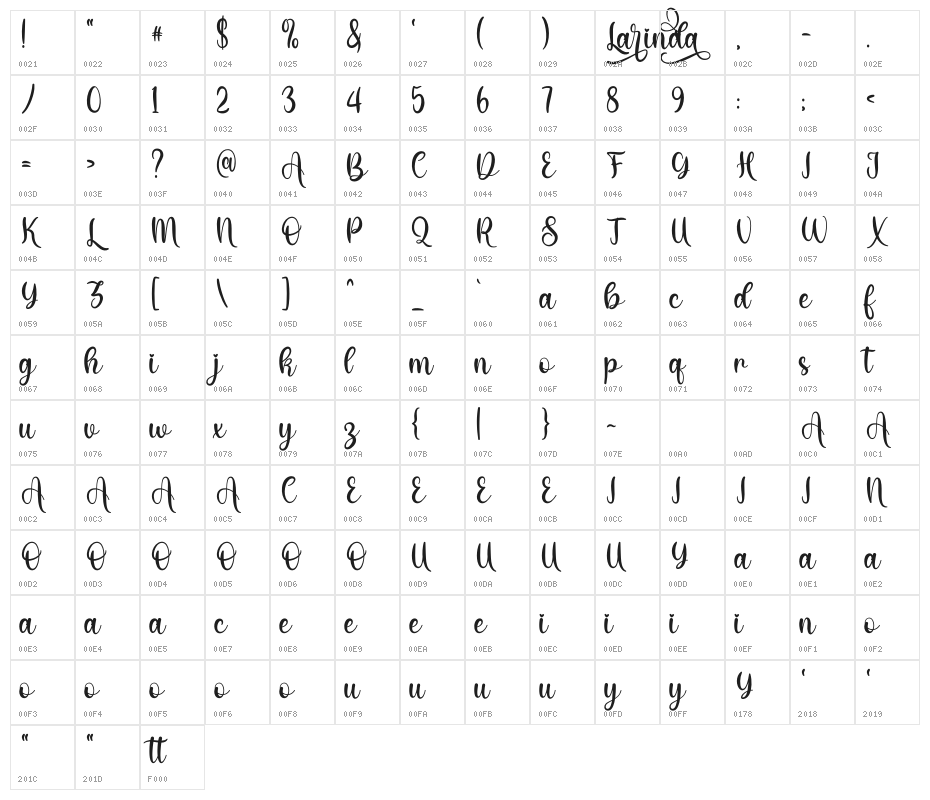 Larinda Demo Character Map