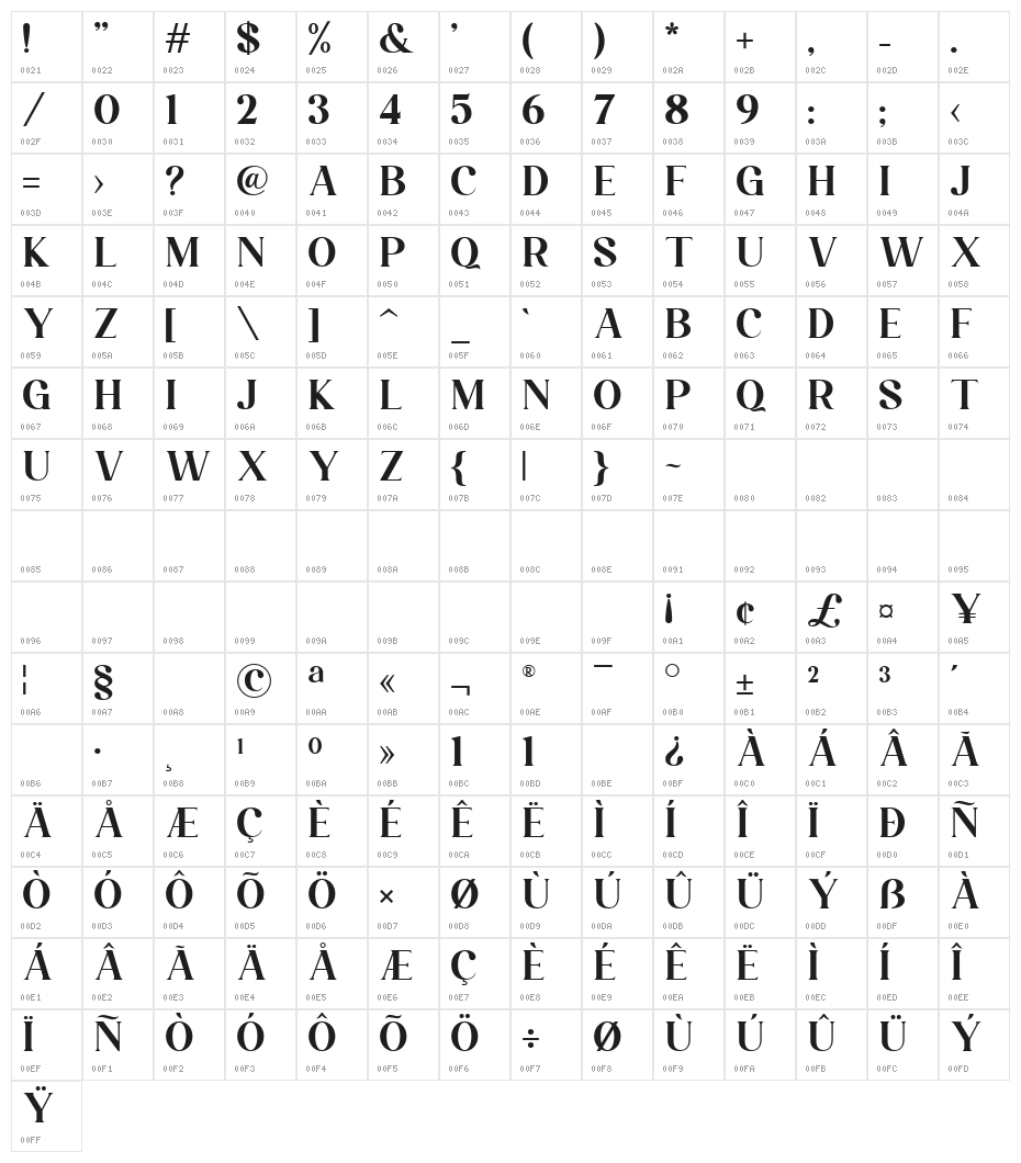 Larissa Character Map