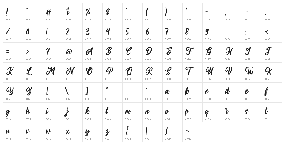 Laritta Character Map
