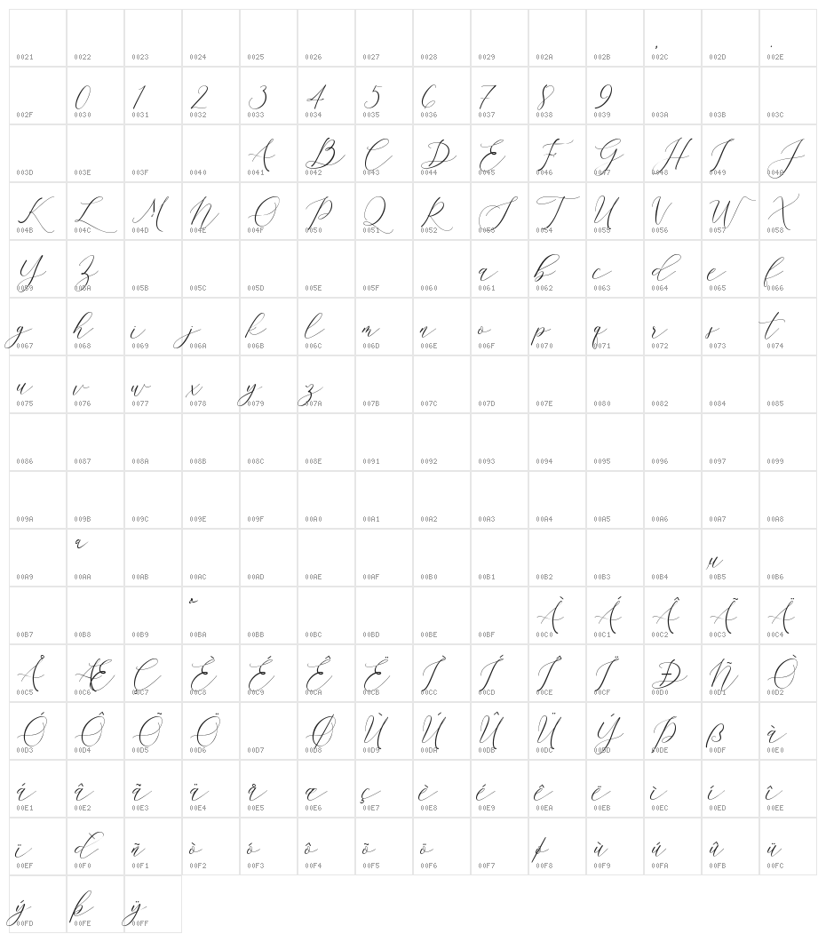 Larosa Character Map