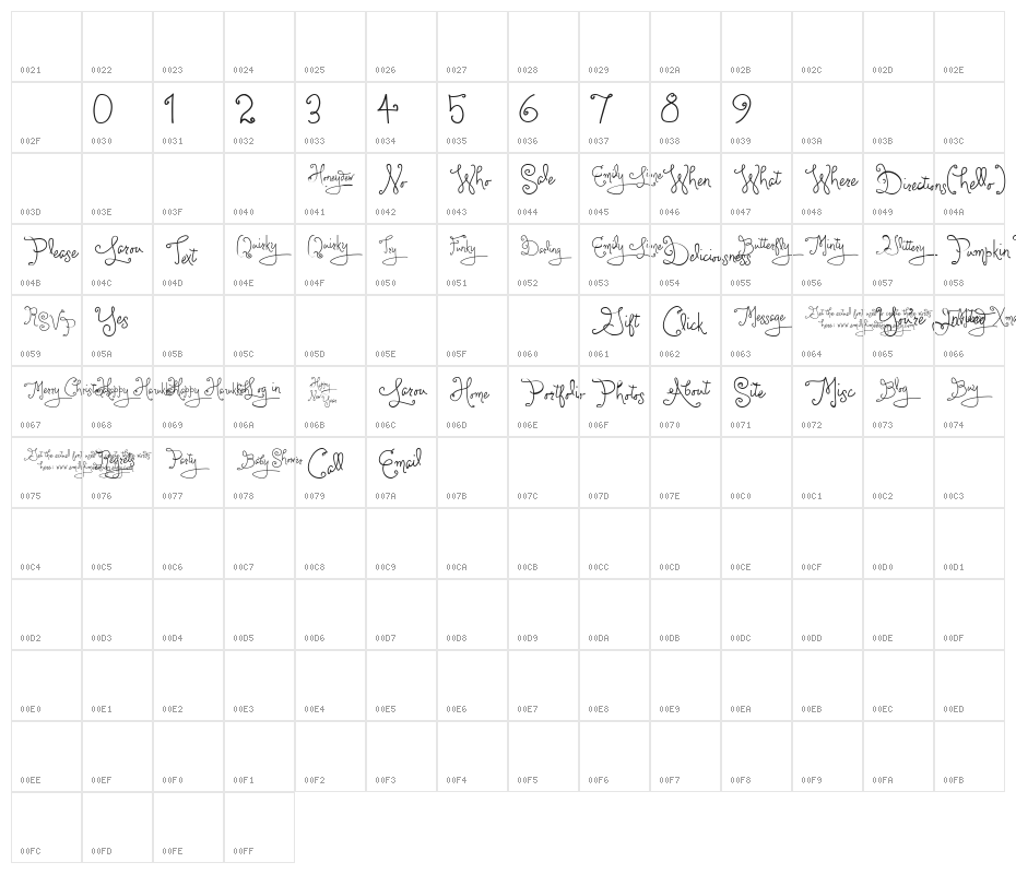 LarouWords Character Map