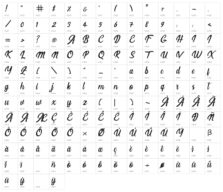 LarssoniaScript Character Map