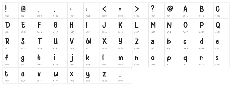Larys Manice Demo Character Map