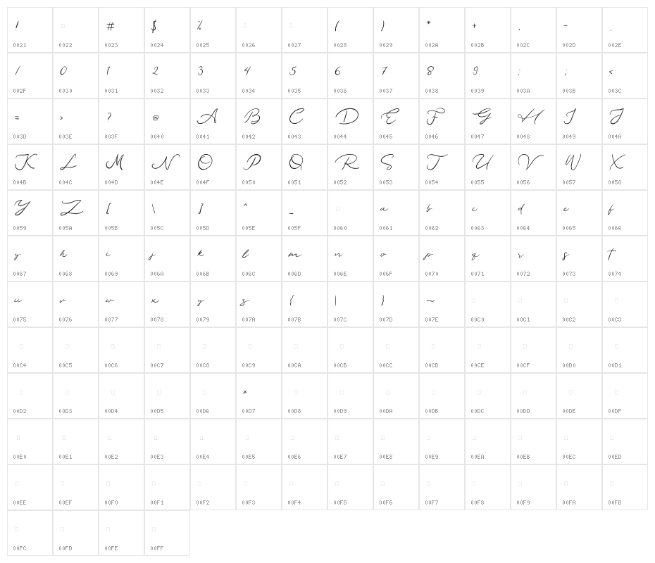 Las Antonio Character Map