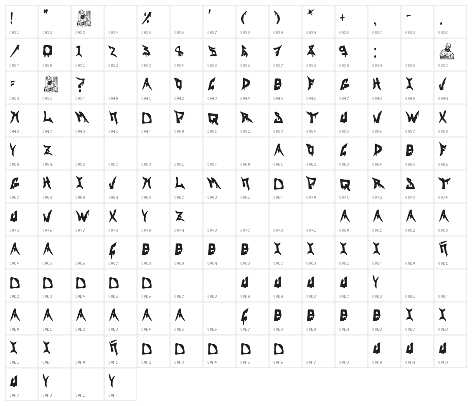 Las Malas Calles Character Map