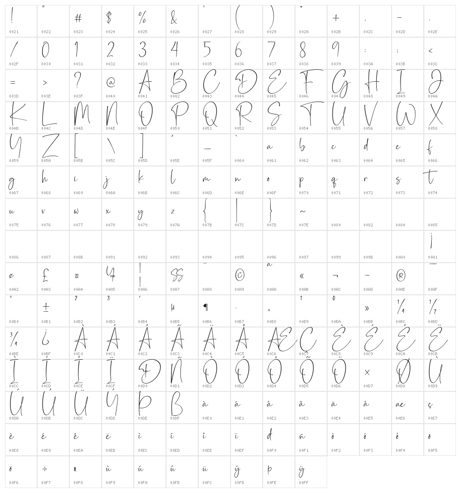 Las Palmas Character Map