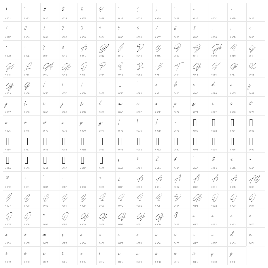 Las Pariellas Script Character Map