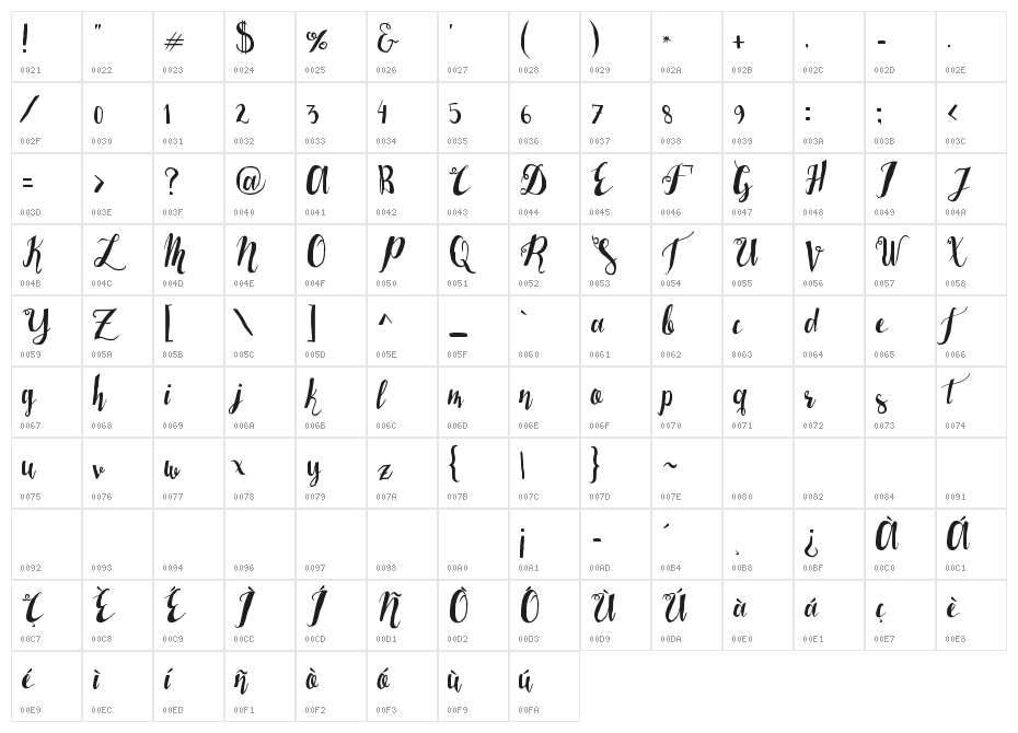 LaserMetal Character Map