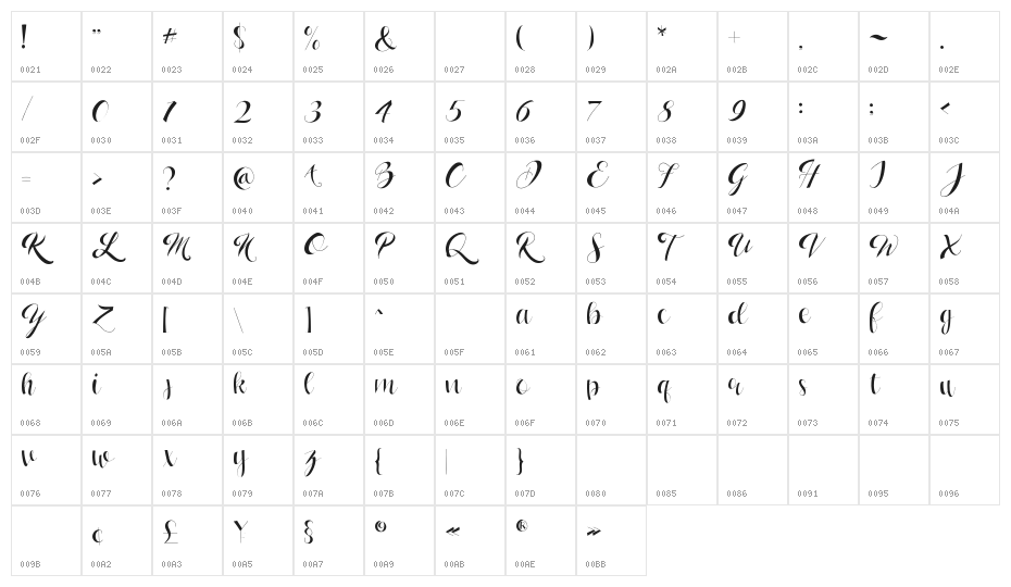 Lasmini Yahut Character Map