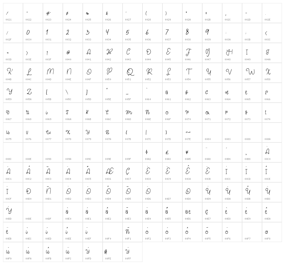 Lassie Character Map