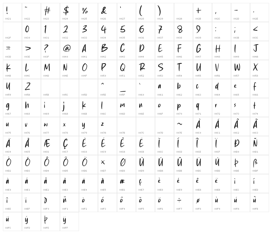 Last Beast Character Map