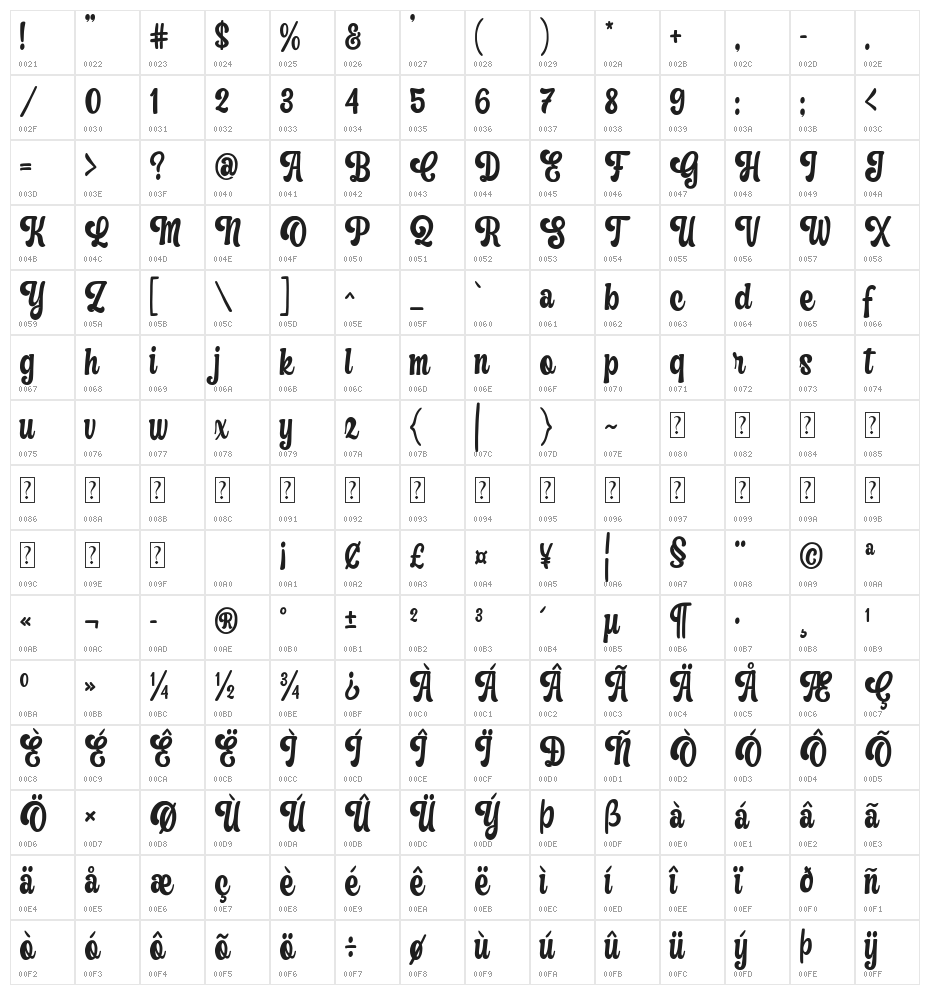 Last Dream Character Map