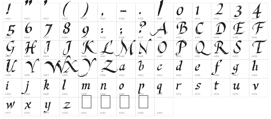 Last King Quest Character Map