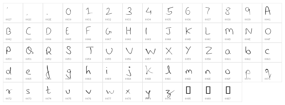Last Note  Regular Character Map