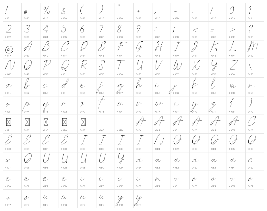 Last Signature Character Map