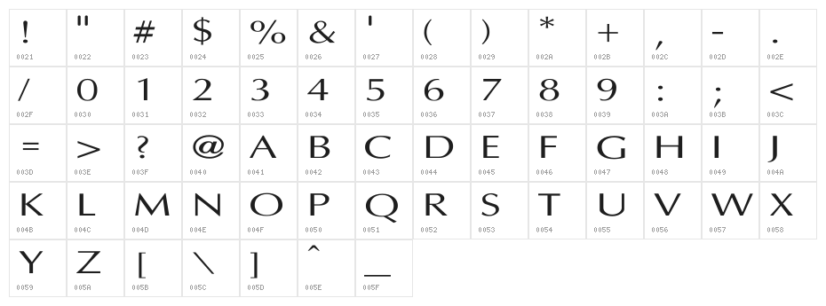 Last Uniform Character Map
