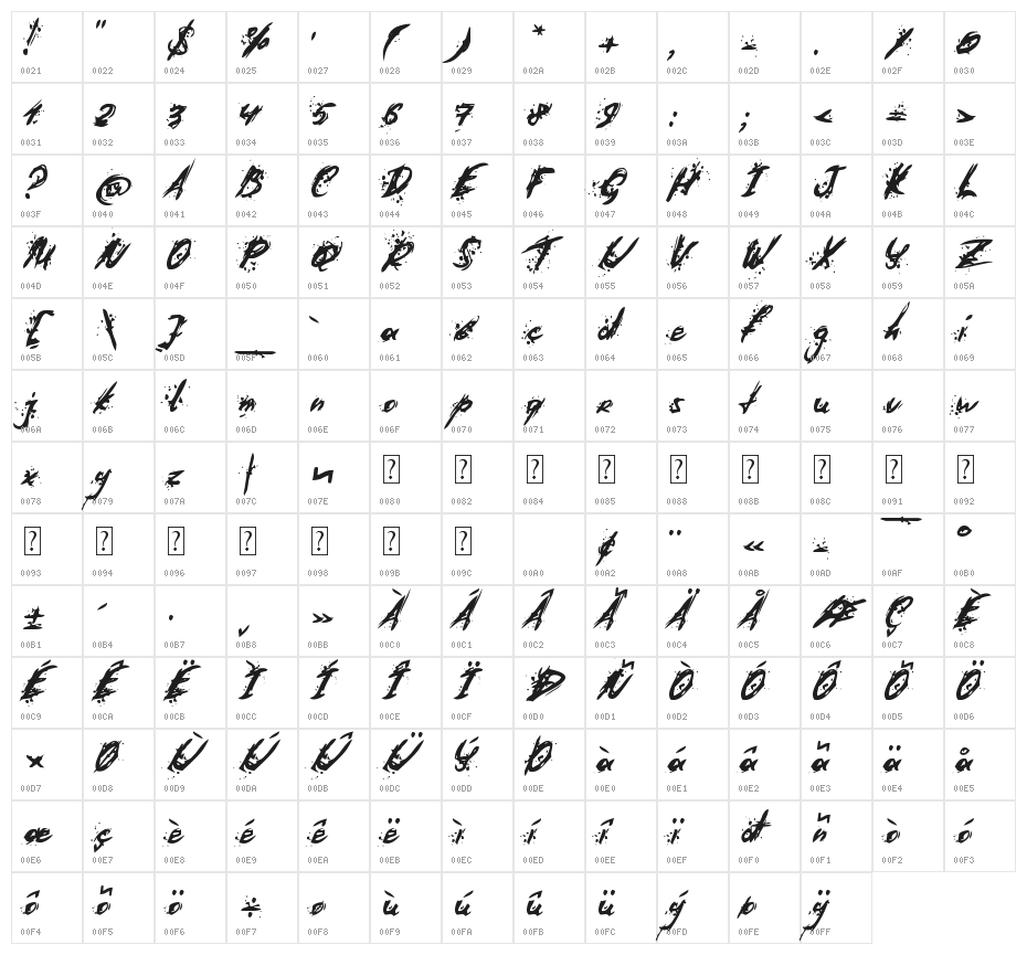 Last Words from the Earth Character Map