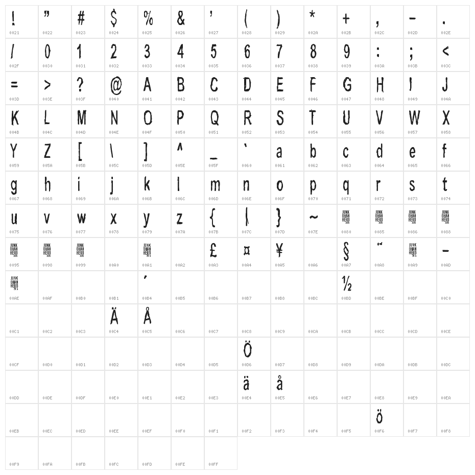 Last living souls Dirty Character Map