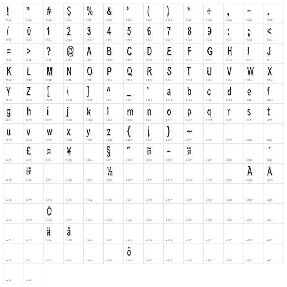 Last living souls Shadow Character Map