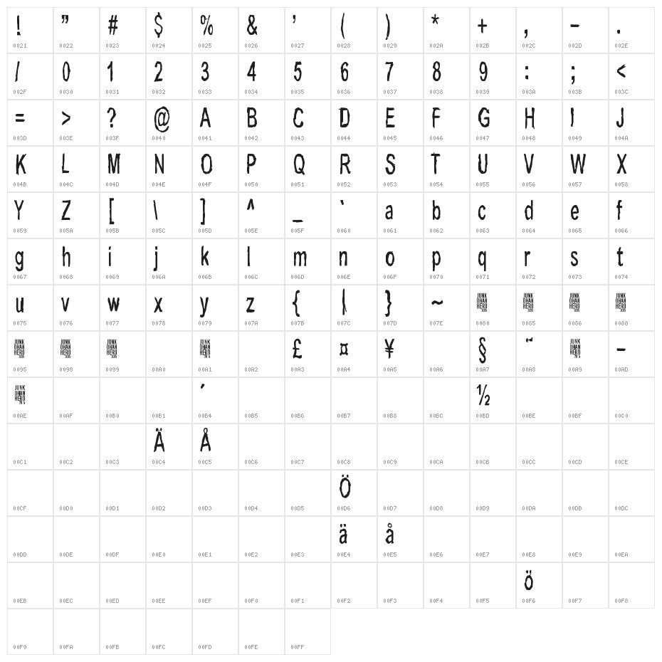 Last living souls Character Map