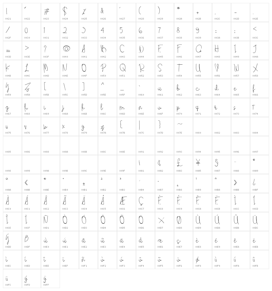 LastKids Character Map