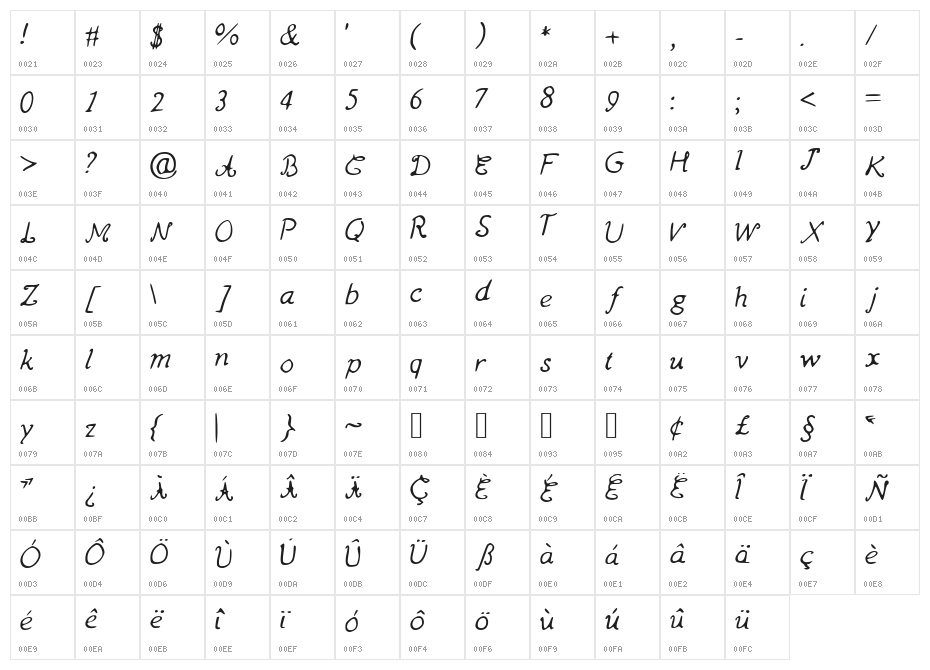 LastLine Medium Character Map
