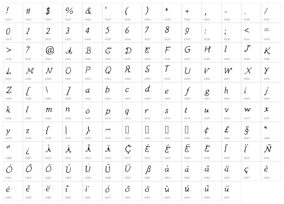 LastLine Character Map