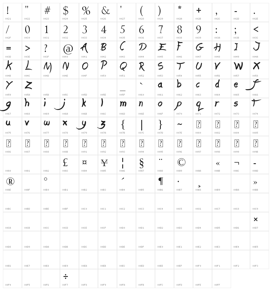 Lasting Love Character Map