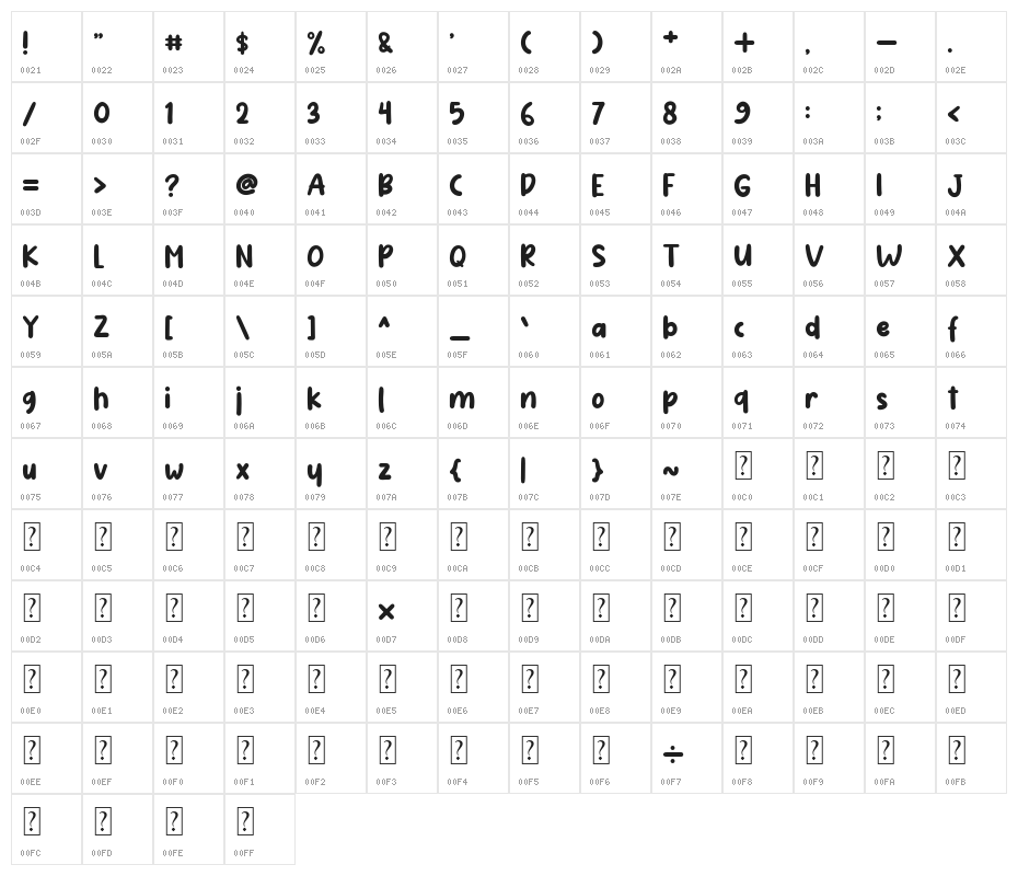 Lasting Sketch Character Map