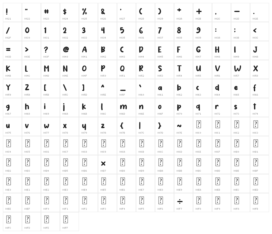 Lasting Sketch Character Map