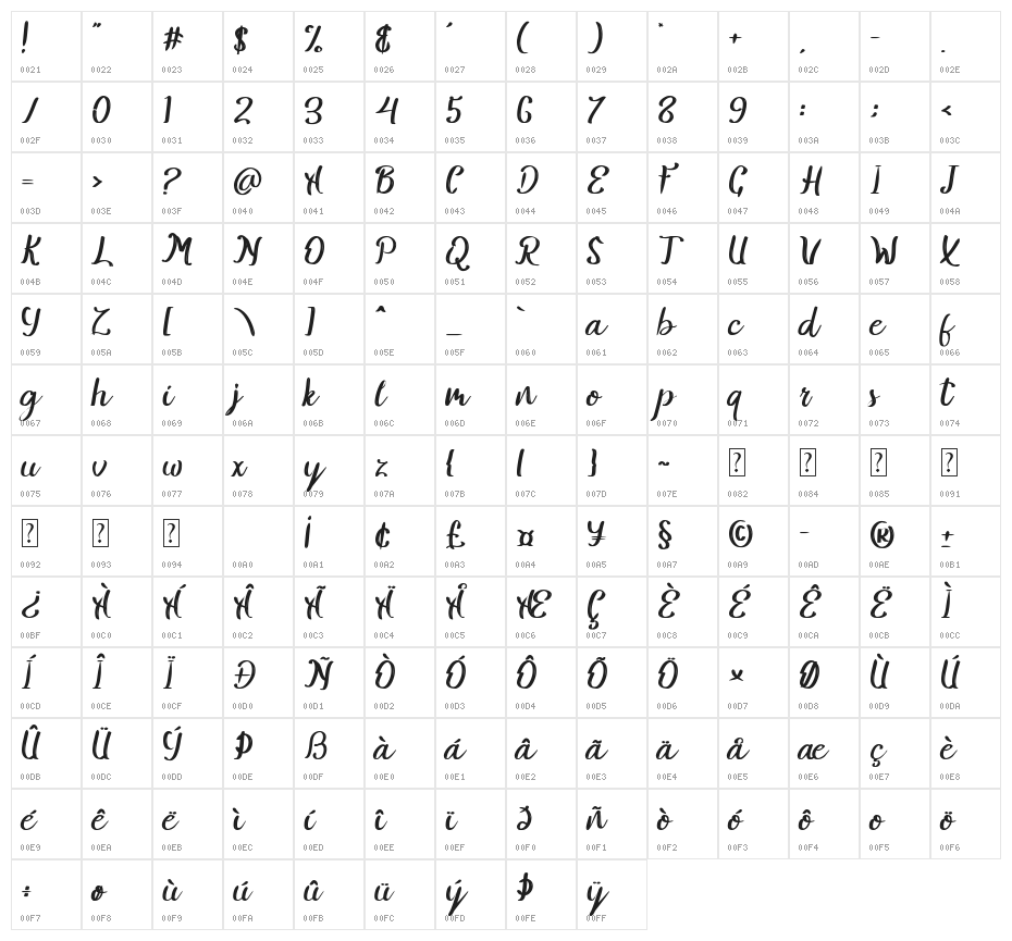 Lastnocis Character Map