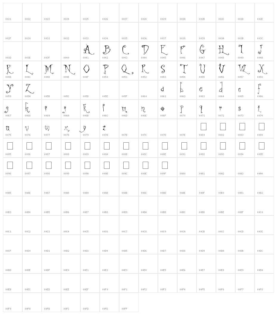 Latchboy Character Map