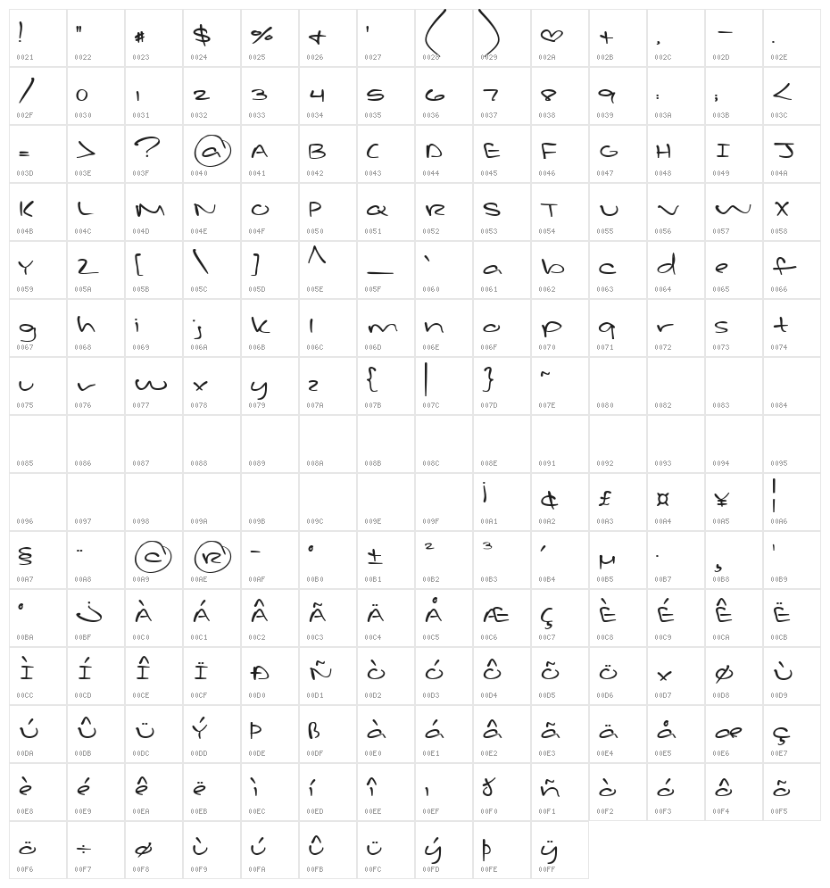LateNightLoveNotes Character Map