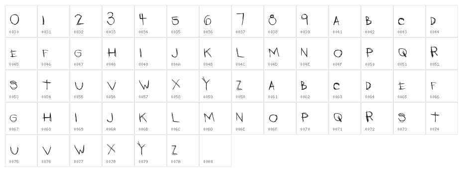 LateNights Character Map