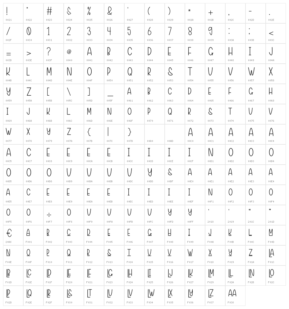 Latecya Character Map