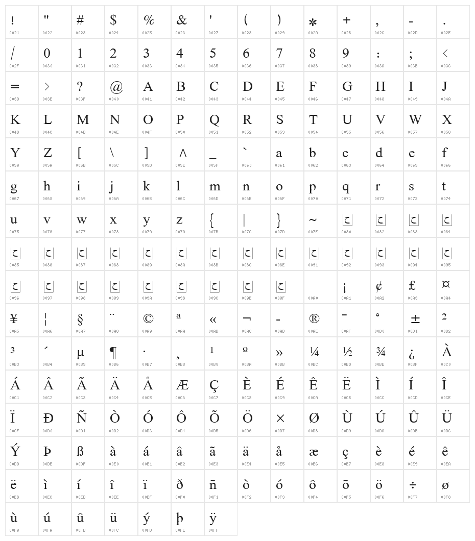 Lateef Character Map