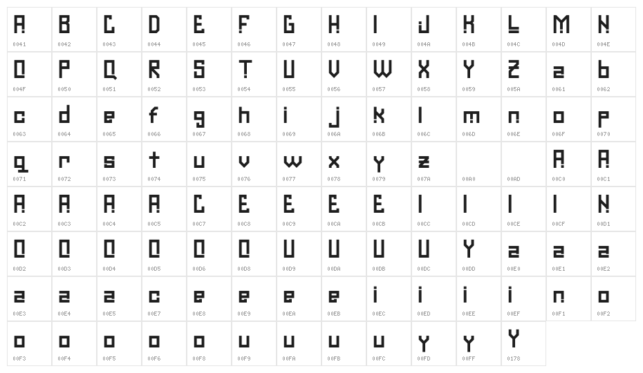 Latelo-Demo Character Map