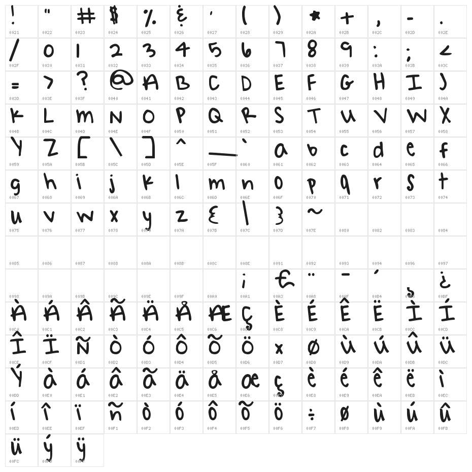 Later Allie-Gator Character Map