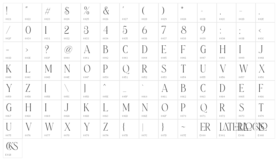 LaterlocksDEMO Character Map