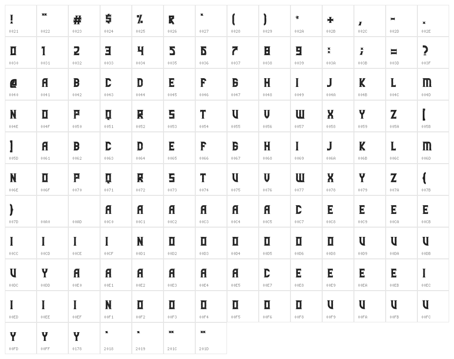 Lathena Letterpress Character Map