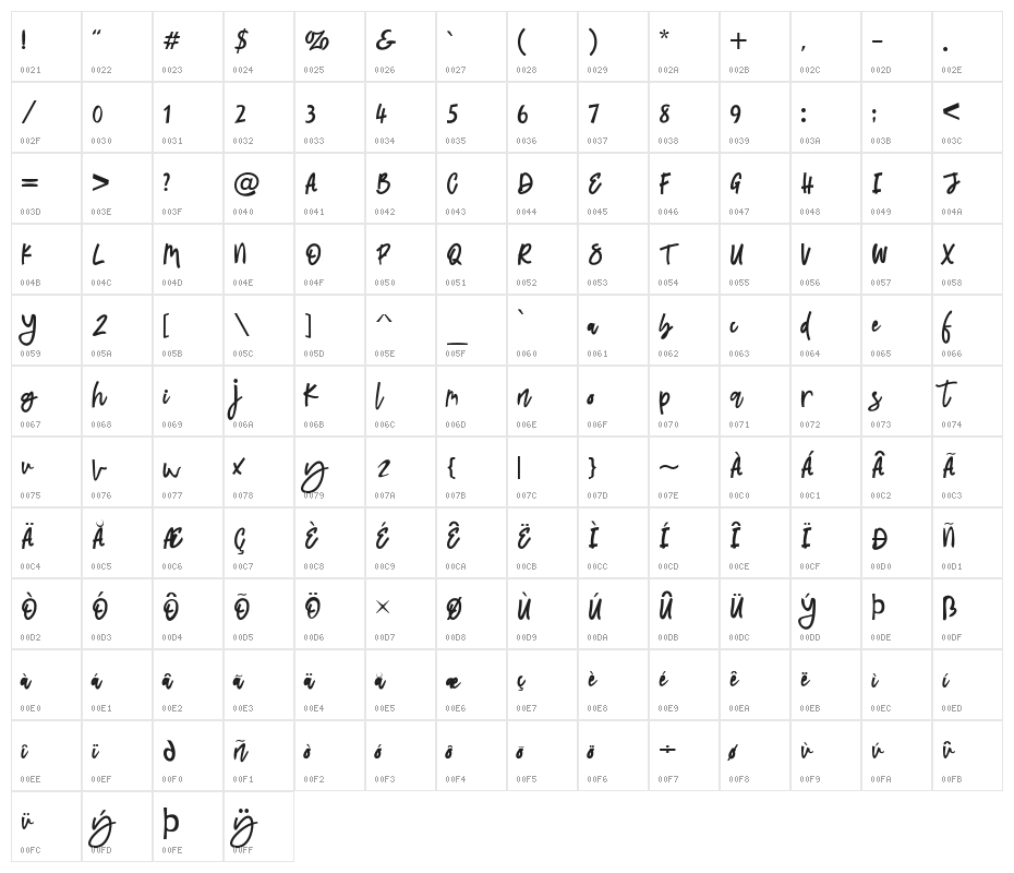 Latifah Character Map